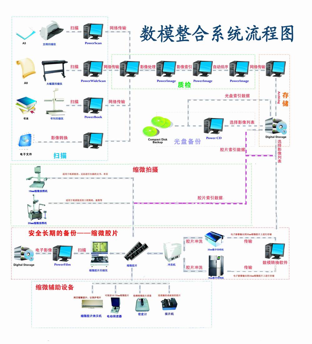 国家档案局：注重统筹发展和安全，补齐档案安全短板