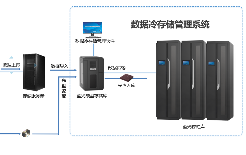 从《数据安全法(草案)》看国家数据安全整体布局